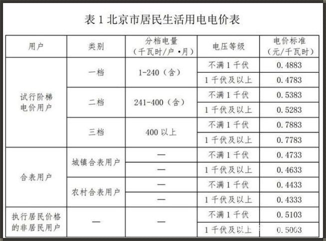 【新知】3p空调狂舞一个月，电费几何？揭秘背后的秘密！