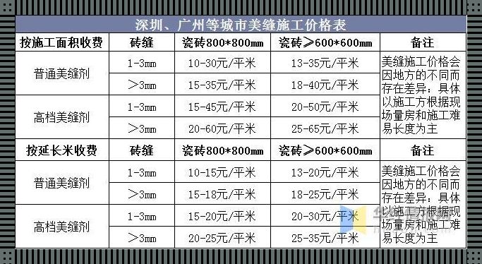 美缝的利润有多大？揭秘！