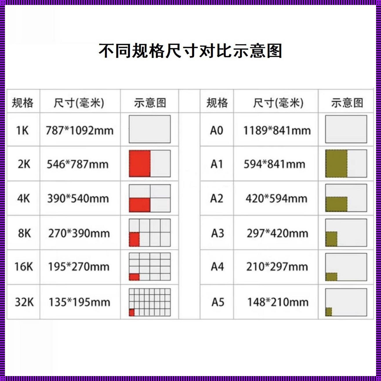 8k纸和a4纸的追逐战：谁才是纸界霸主？