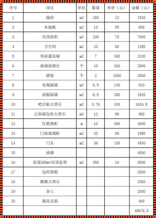 「砖」墙不倒，报价笑掉大牙：一窥砌墙包工包料的奇葩世界