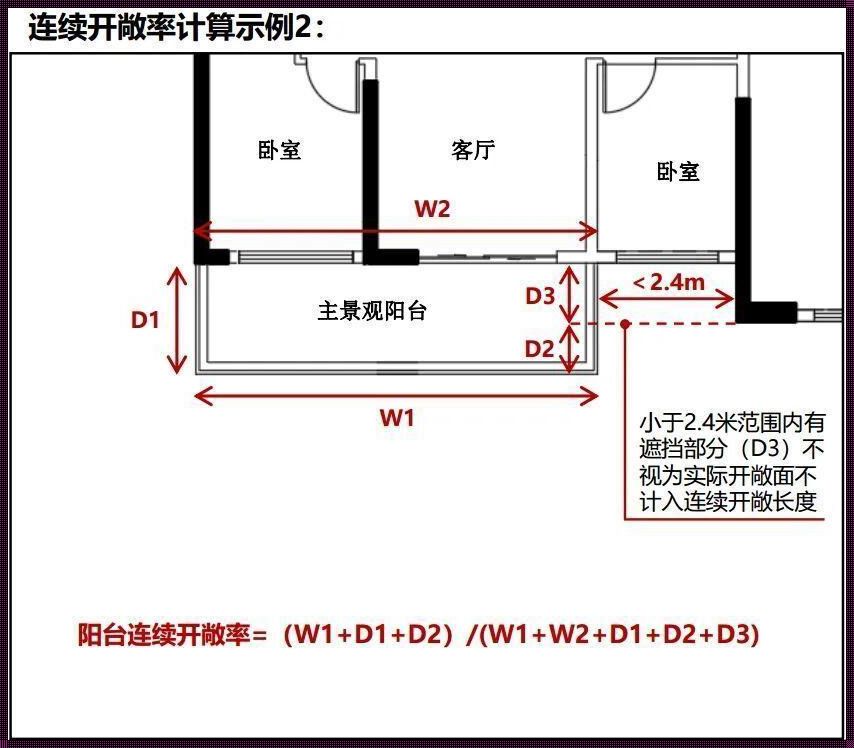 阳台墙面面积计算：让你轻松搞定装修难题