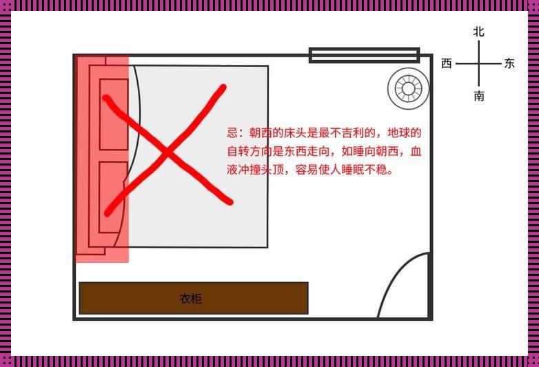 床头的左侧右侧是如何区分的？谁能给我讲讲这个千古难题！