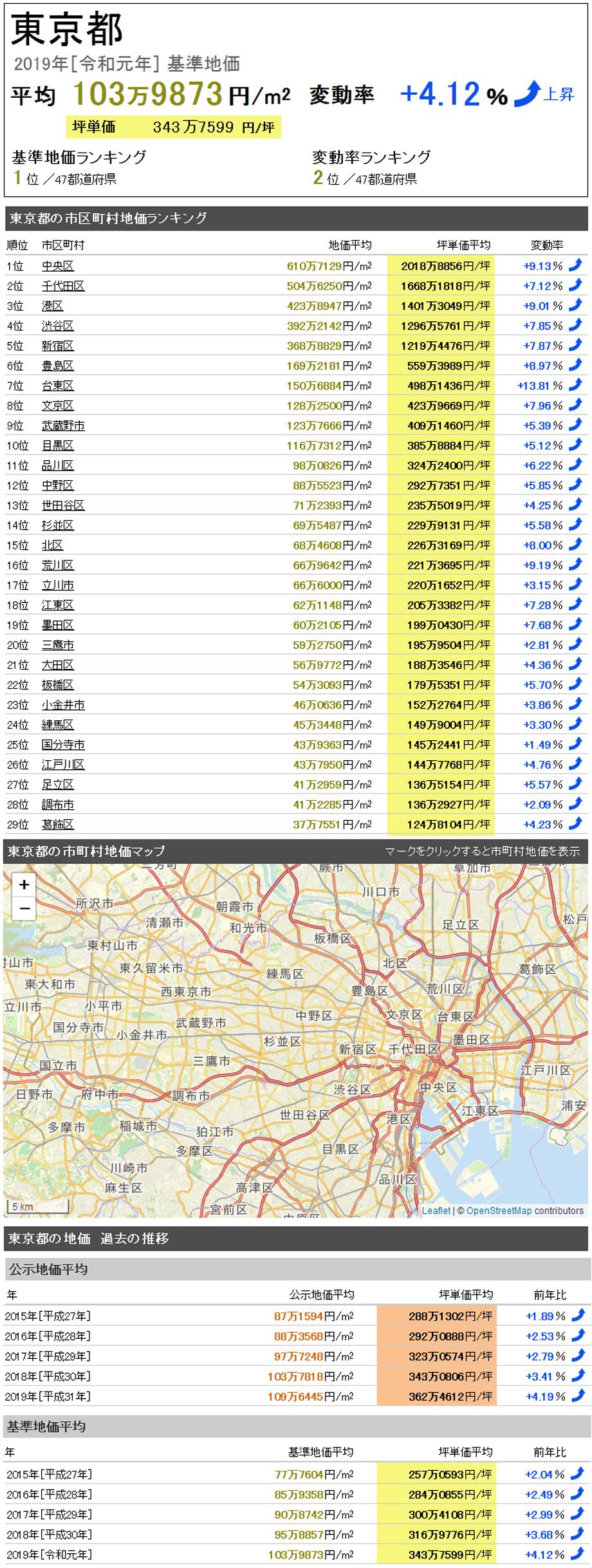 日本东京房价多少钱一套？揭开花花世界的面纱