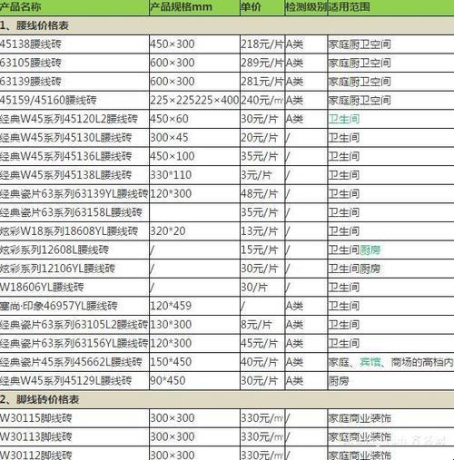 诺贝尔瓷砖rs807607l价格，居然这么贵？