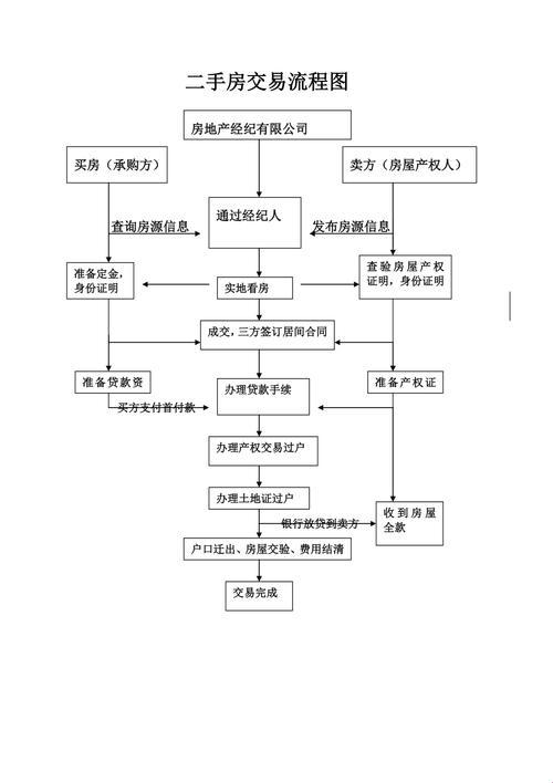 二手房价的秘密：流程中藏着的那些疯狂事儿