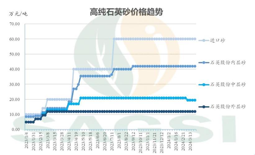 沙子的市场价：细沙多少钱一吨？