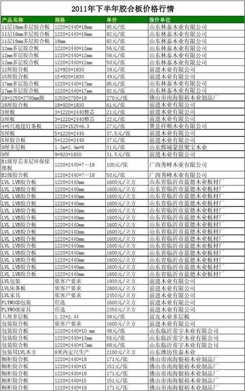 PVC板价格多少钱一平方？别急，让我给你算一笔账