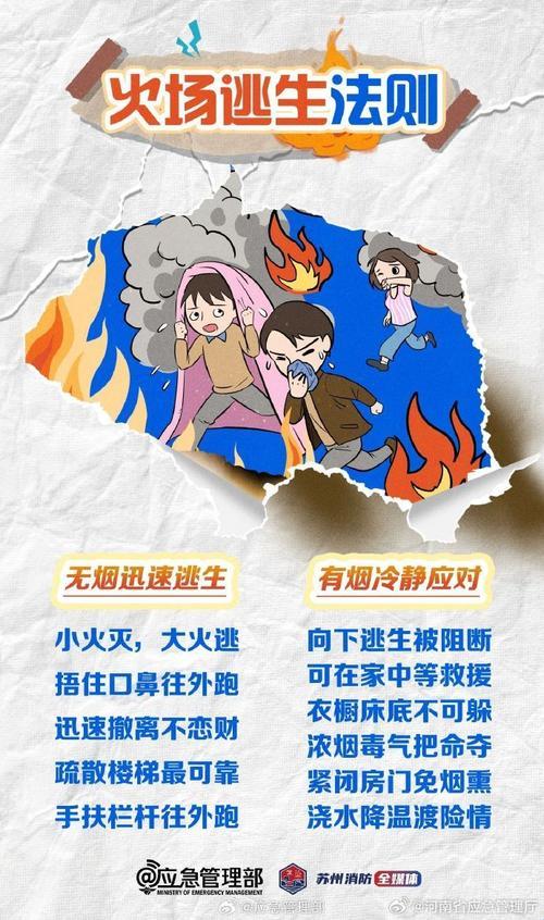 《火场逃生抽象艺术：谁说跑得快就是赢？》