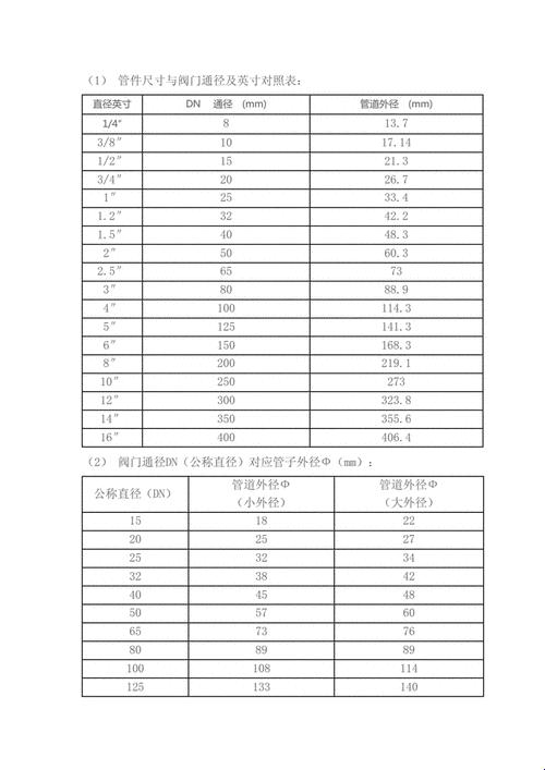 《DN管径那些事儿：荒漠中的水管工奇遇》