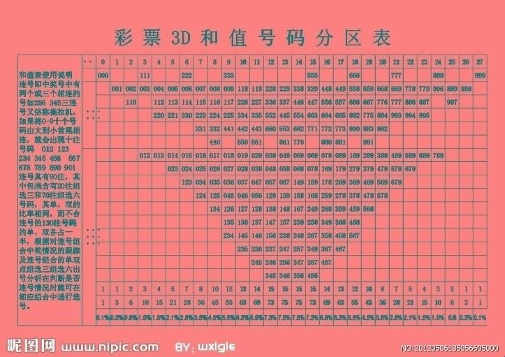 “平码号码组合表”：笑谈马后炮的艺术