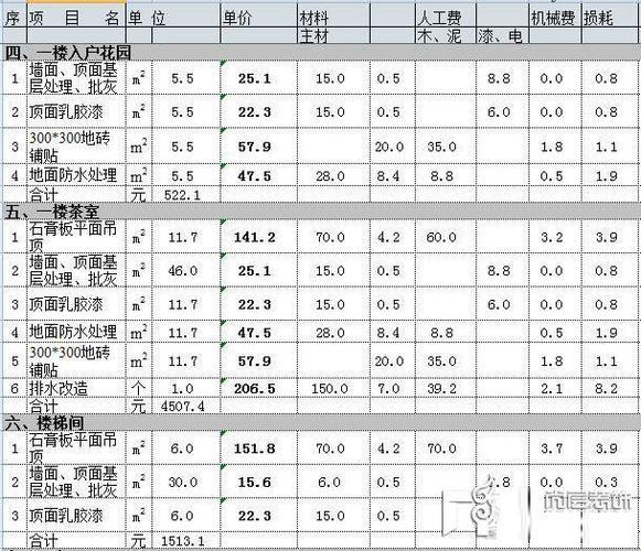 农村300平米自建房，自嘲版“豪宅”养成记