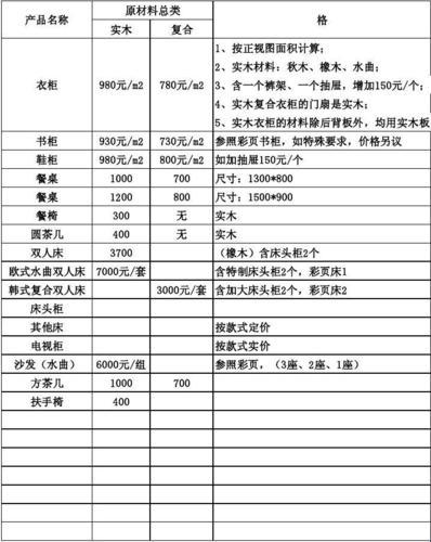 春天实木门的价格表：一场闹剧的序幕