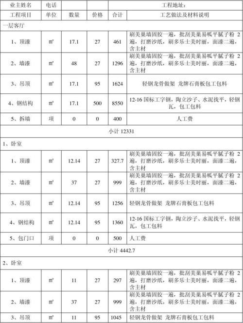 装修材料的“笑”话：细数那些让人哭笑不得的清单