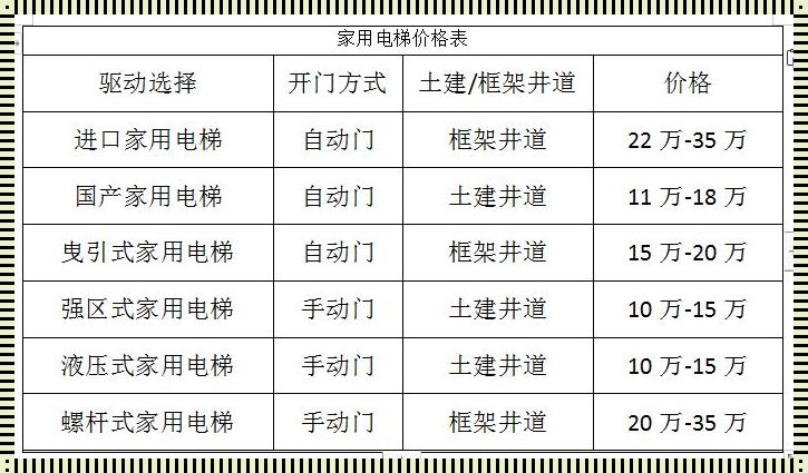 【居家电梯】“按”出天价，笑谈“升降”间的金钱游戏