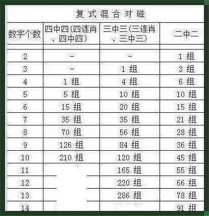 《49个数，玩转“二中二”的另类法则：笑谈人生，苦中求乐》