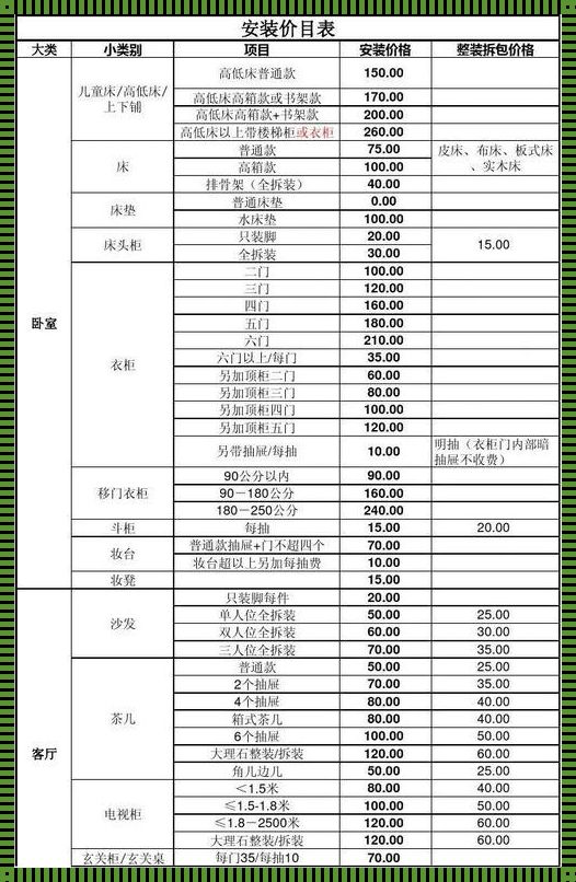 《安家具的艺术家，价格表的梵高》