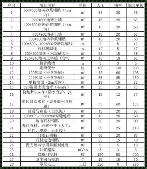 90平房子瓦工人工费多少：一个自嘲的探索