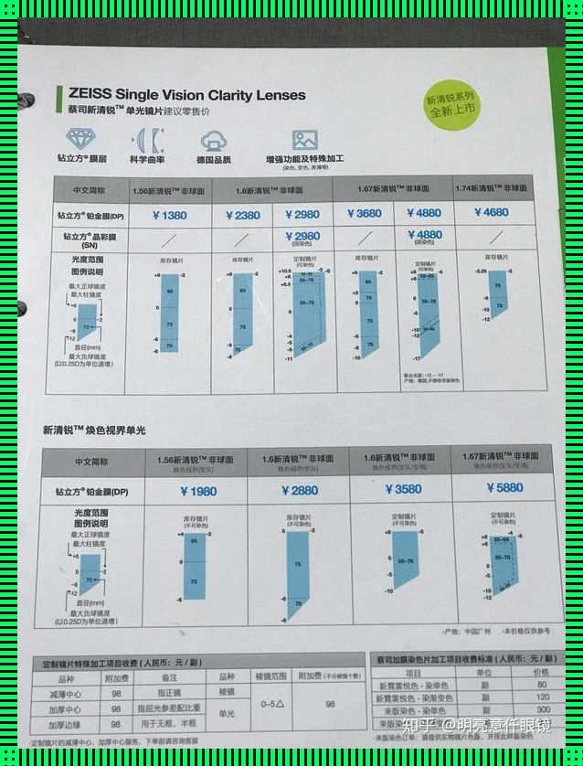 价值几何？高清镜子多少钱一平