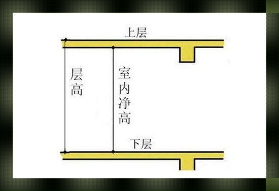 居民住宅标准层高是多少：揭开层高的神秘面纱