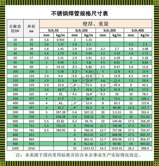 不锈钢25管外径是多少厘米，这个问题的答案竟然让我陷入了深思