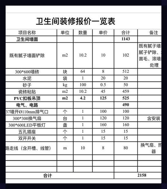 【马桶大翻身】卫生间改造，预算何去何从？