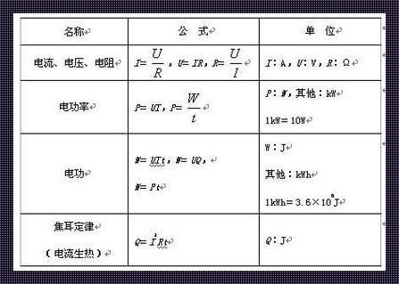 【智慧如我，千瓦何惧】探索一兆瓦的狂野世界