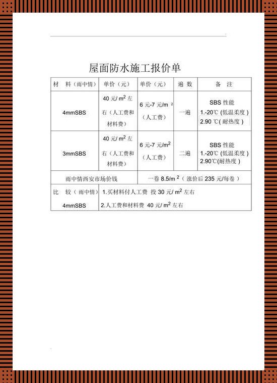 谁稀罕4mm厚的SBS防水卷材报价？荒诞一窥市场真相