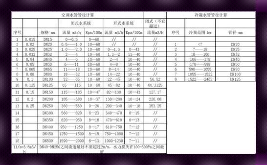 【狡黠秘笈】空调冷却水管，直径之谜的破解攻略