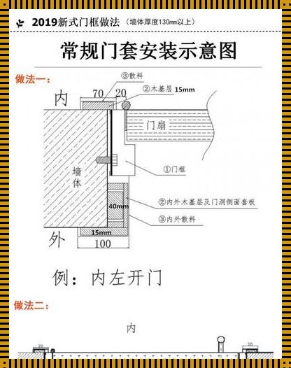 《防火门玩装图妙》