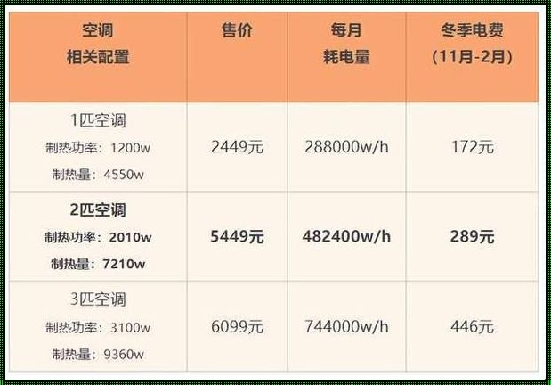 三匹空调取暖，一月电费多少？