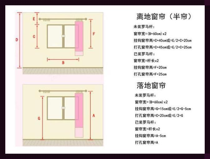 窗帘尺寸测量示意图：一场与直尺的较量