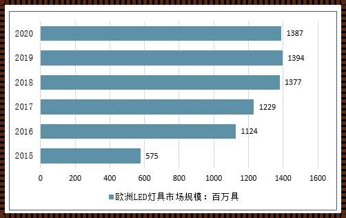 未来灯具：照亮生活的奇思妙想