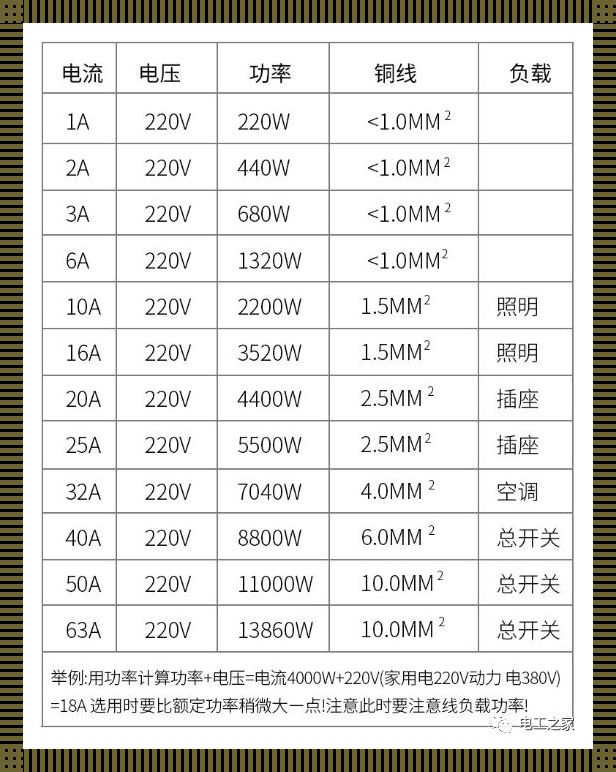 “空开”大揭秘：型号之谜，笑掉大牙的误解！