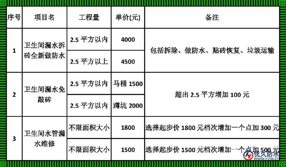 卫生间做防水多少钱一平方米：防水价码知多少？