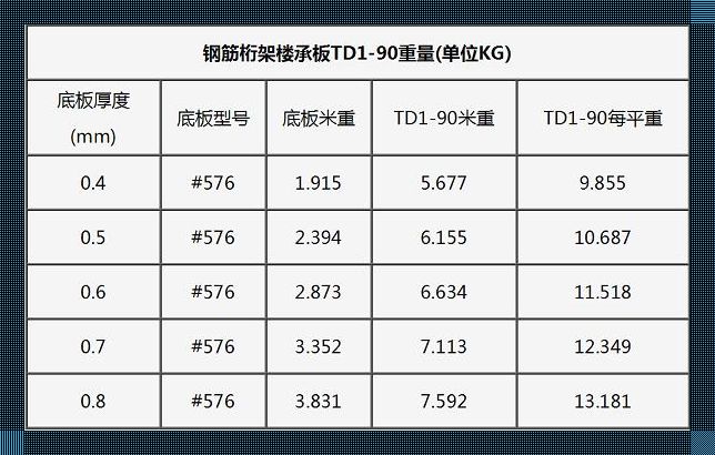 【轻松探秘】6厘米叠合板，承载的力量超乎你想象！