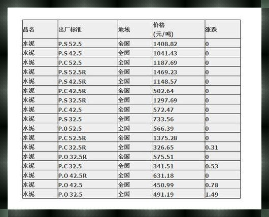 《“吨”水泥，袋中探：揭秘水泥计量之谜》