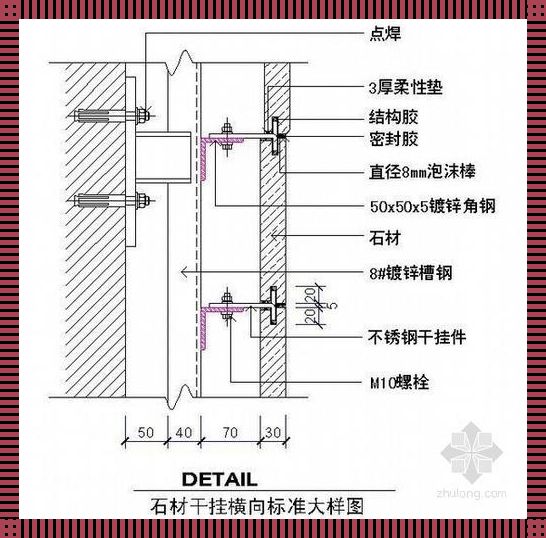 《外墙挂石头飘，幽默攻略图鉴》