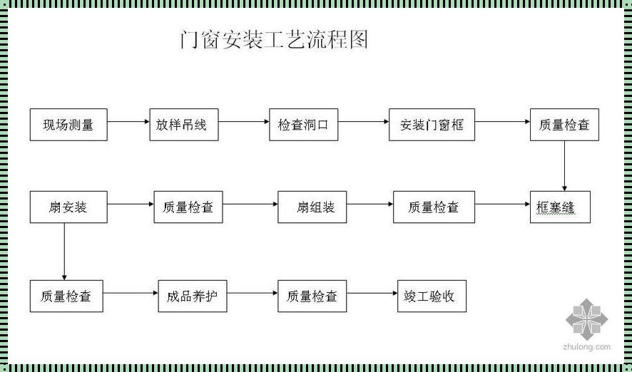 《门窗诡艺：匠心独运的绿意盎然》