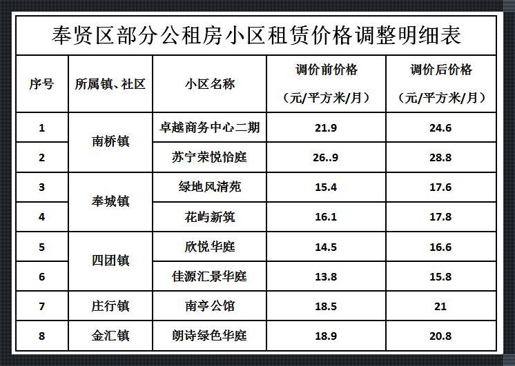 一般公租房一月多少钱：一场与金钱有关的住房舞蹈