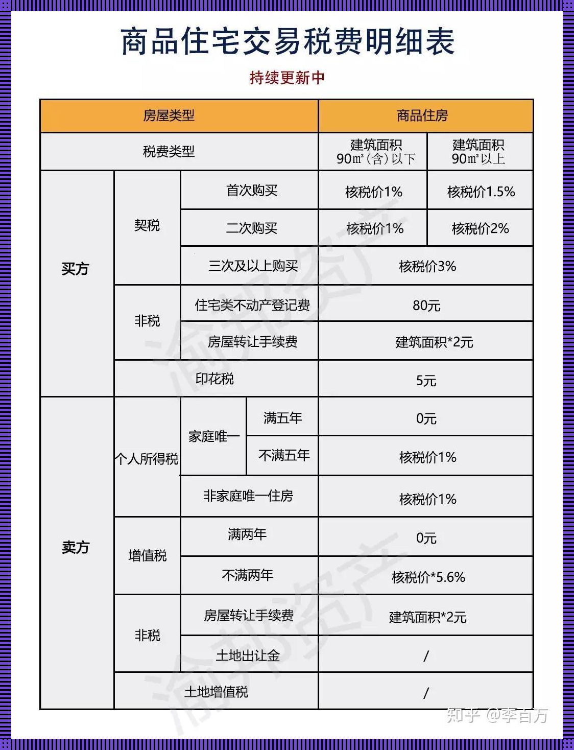 买房那些坑：揭秘商品房契税背后的秘密