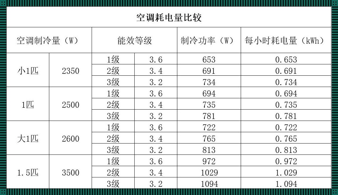 空调开比室内温度高，真的会让人热上加热吗？