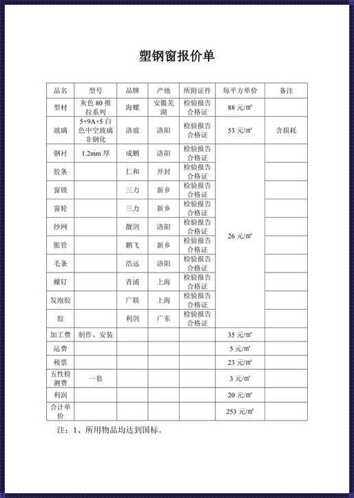 西安塑钢门窗多少钱一平方，这是个问题？