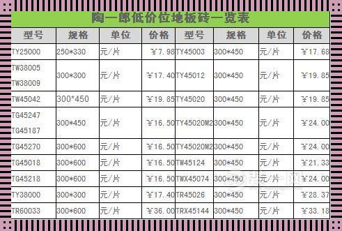 【趣谈】贴砖那些事儿：人工费漫天飞舞的奥秘