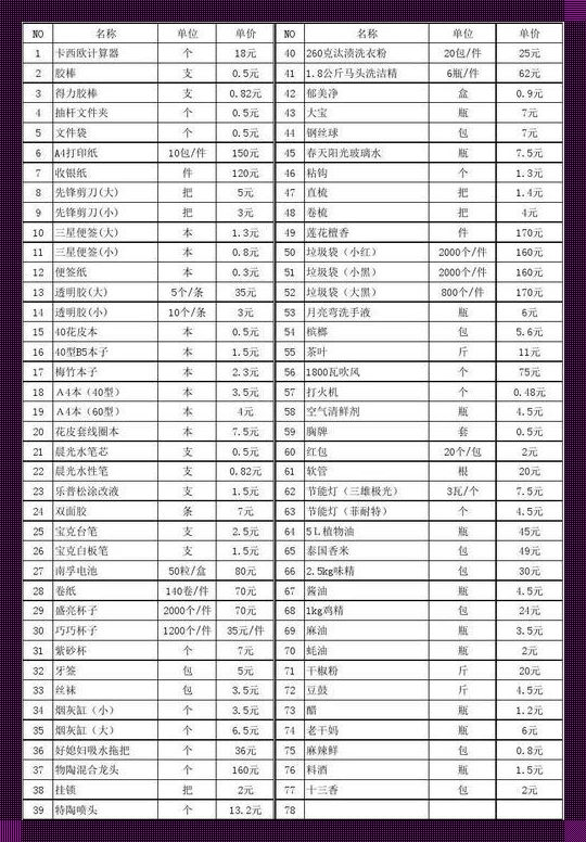 日常生活用品清单：一场与黑粉共舞的幽默之旅