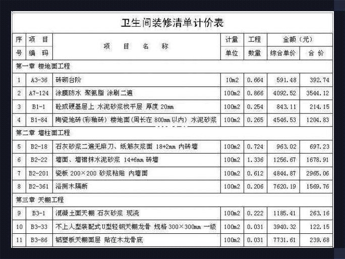 《马桶师傅的烦恼：卫生间设备安装人工费》