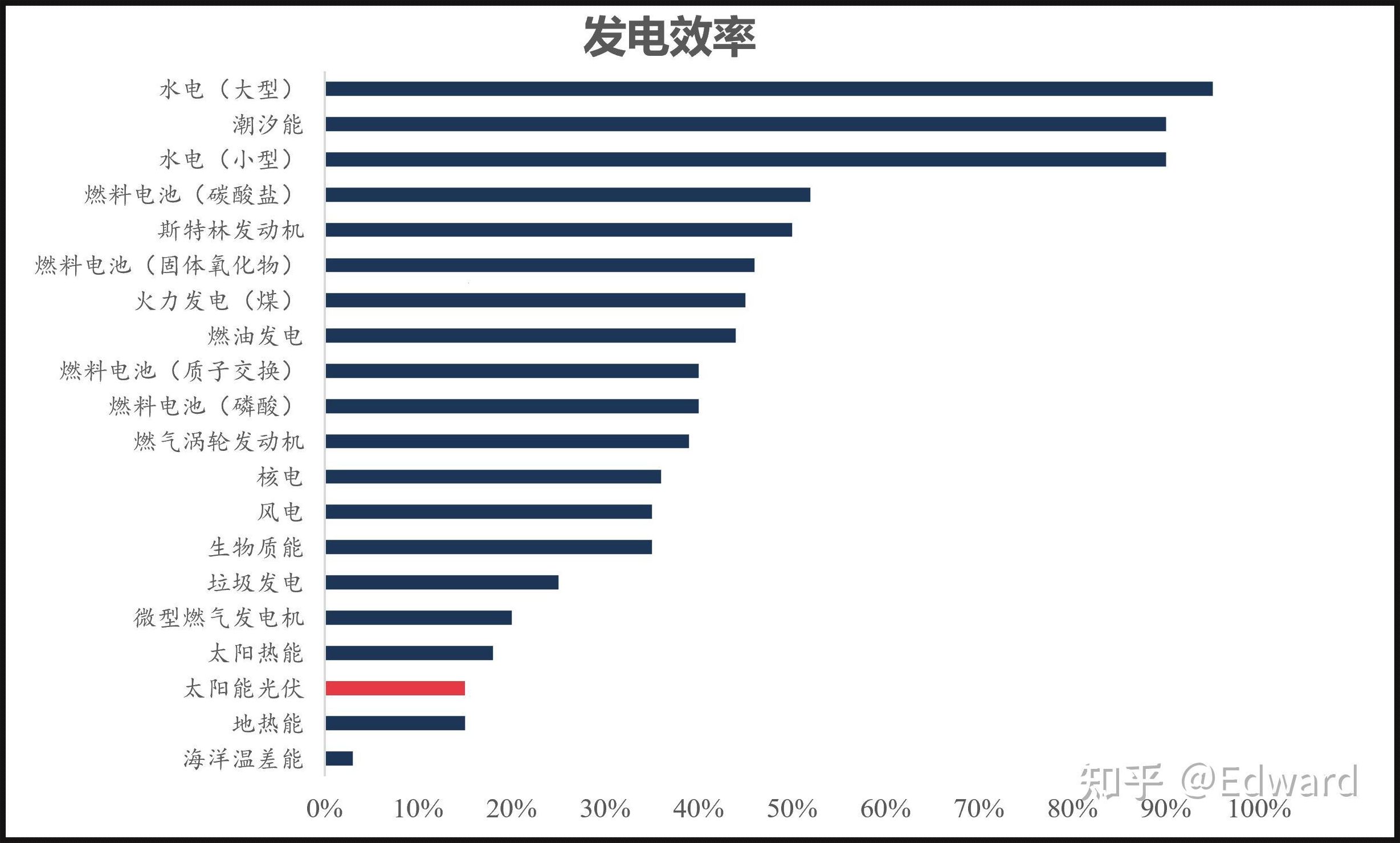 【荒诞笔触，论光伏发电效率】“奇光异彩，效益狂想”