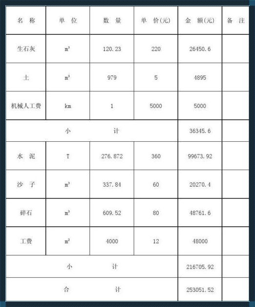 【趣谈】3米水泥路，价码几何？探秘一公里“钞能力”背后的秘密