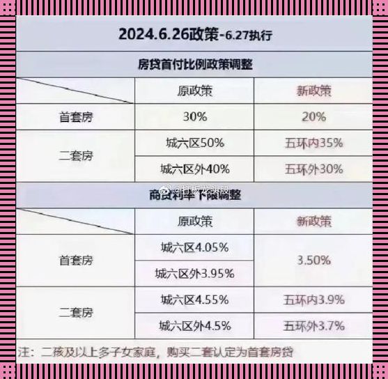 【机智解密】商贷100万，30年月供多少？谜底让你跳起来！