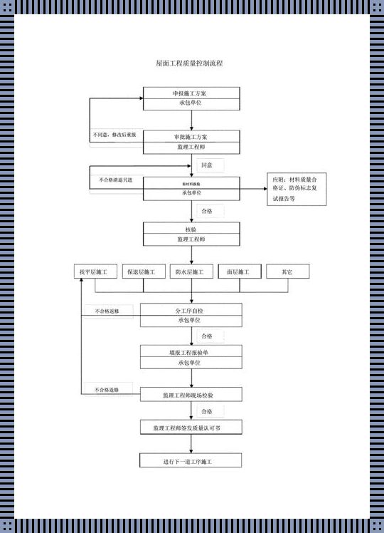 《屋顶上的狂欢，施工中的幽默》