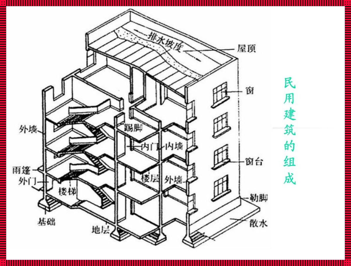 「建基」之谜：面积不是简单的数字游戏